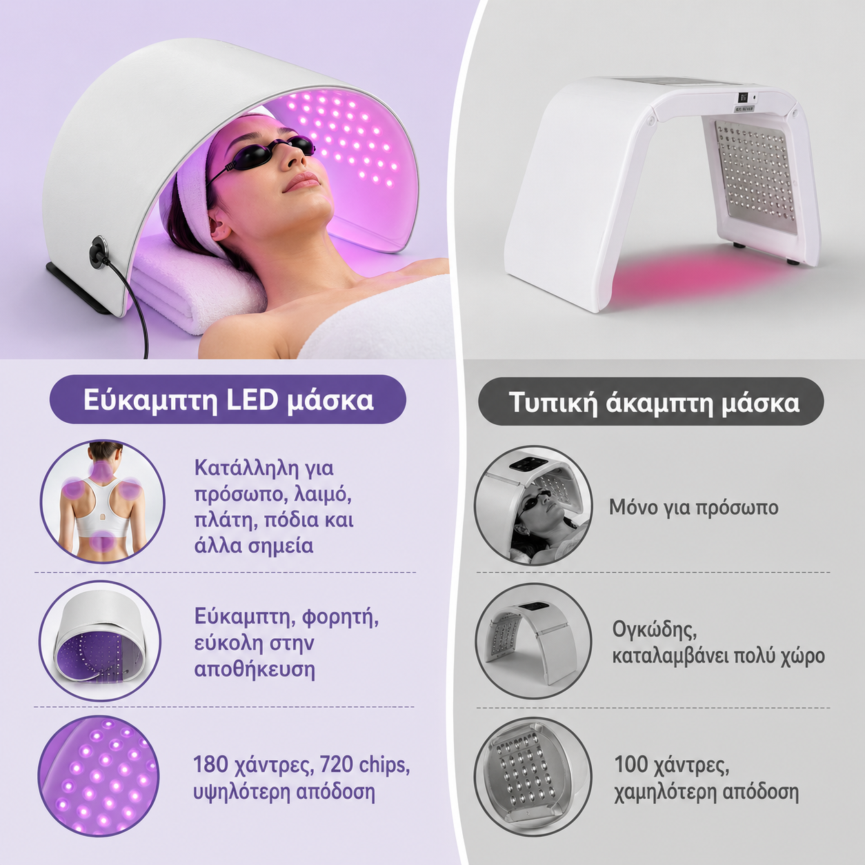 Premium LED Μάσκα Φωτοθεραπείας Προσώπου & Σώματος