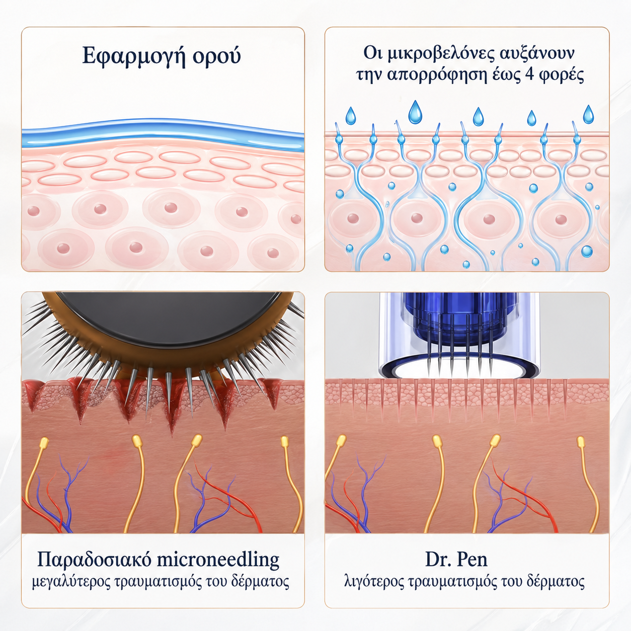 Κεφαλές Dermapen Dr Pen M8 | Σετ 20 Τεμαχίων (11,16,24,36,42 Pins & Nano)