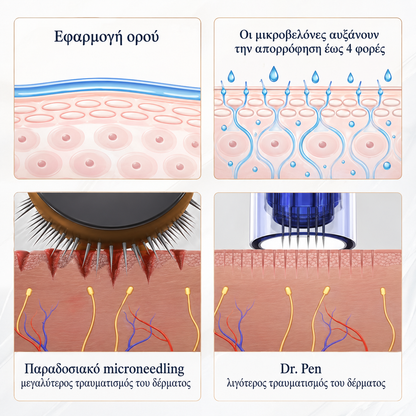 Κεφαλές Dermapen Dr Pen M8 | Σετ 20 Τεμαχίων (11,16,24,36,42 Pins & Nano)
