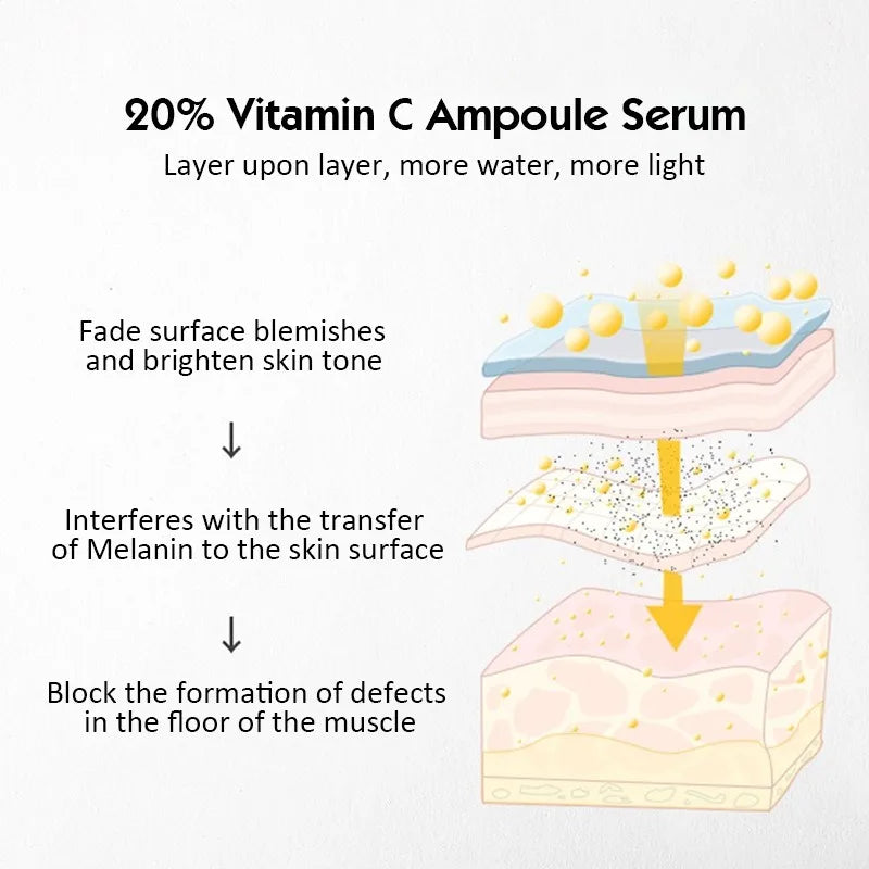 Αμπούλες 20% Βιταμίνης C για Λάμψη και Αντιοξείδωση
